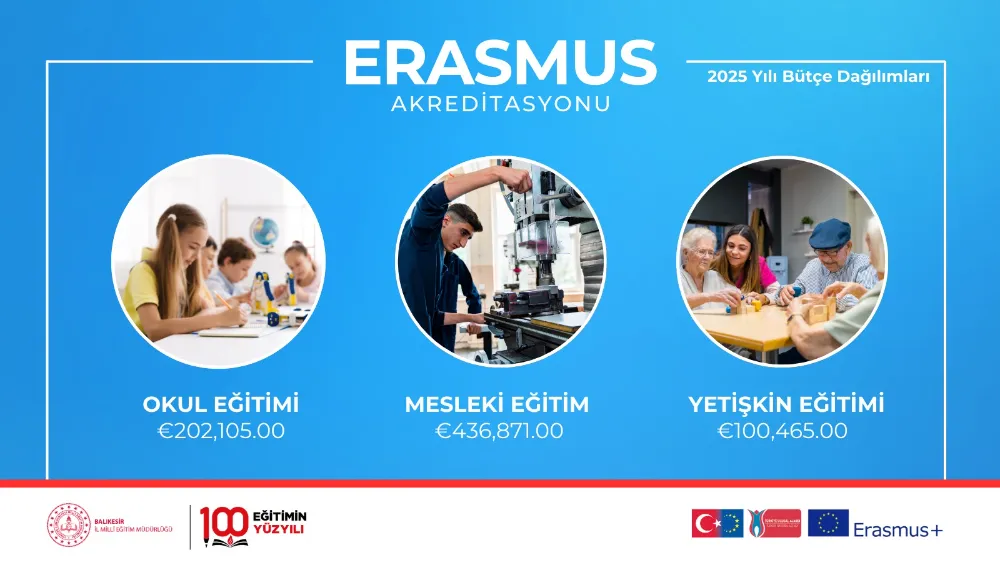 Balıkesir, Erasmus+ ile 2025’e Güçlü Bir Başlangıç Yapıyor